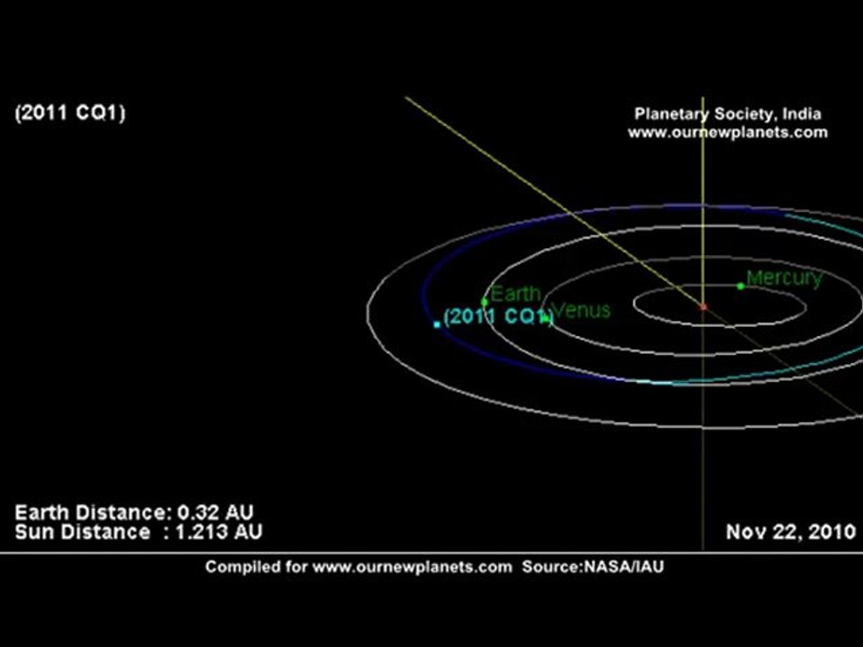 ASTEROID 2011 CQ1 Missed -  Earth Flyby