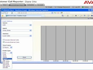 Viewing Graphs in Avaya IP Office Customer Call Reporter Adv