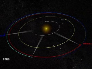 Les trajectoires des satellites de la mission STEREO