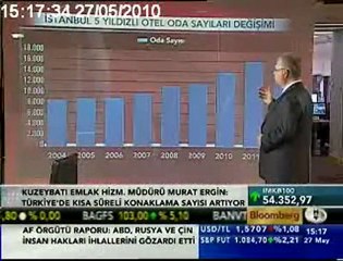 Murat Ergin - Oteller ve Turizm (11.hafta - 27.05.2010 )