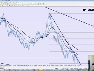 Analyse Technique FOREX sur USD/CHF du 07/02/10