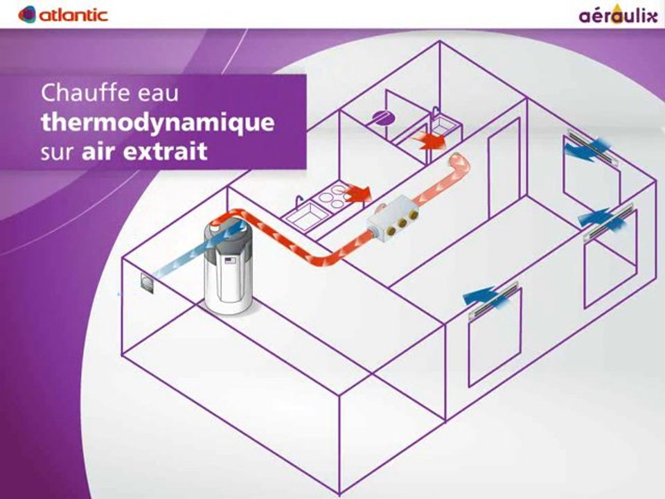 AZelec® chauffe-eau thermodynamique .VMC by atlantic