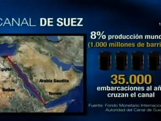 Por intereses en juego, Israel y Europa siguen atentamente crisis en Egipto