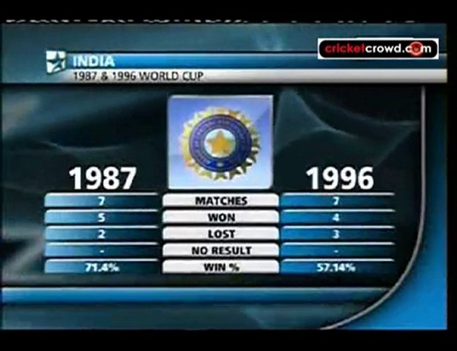 CONTENDERS -Itineraries India