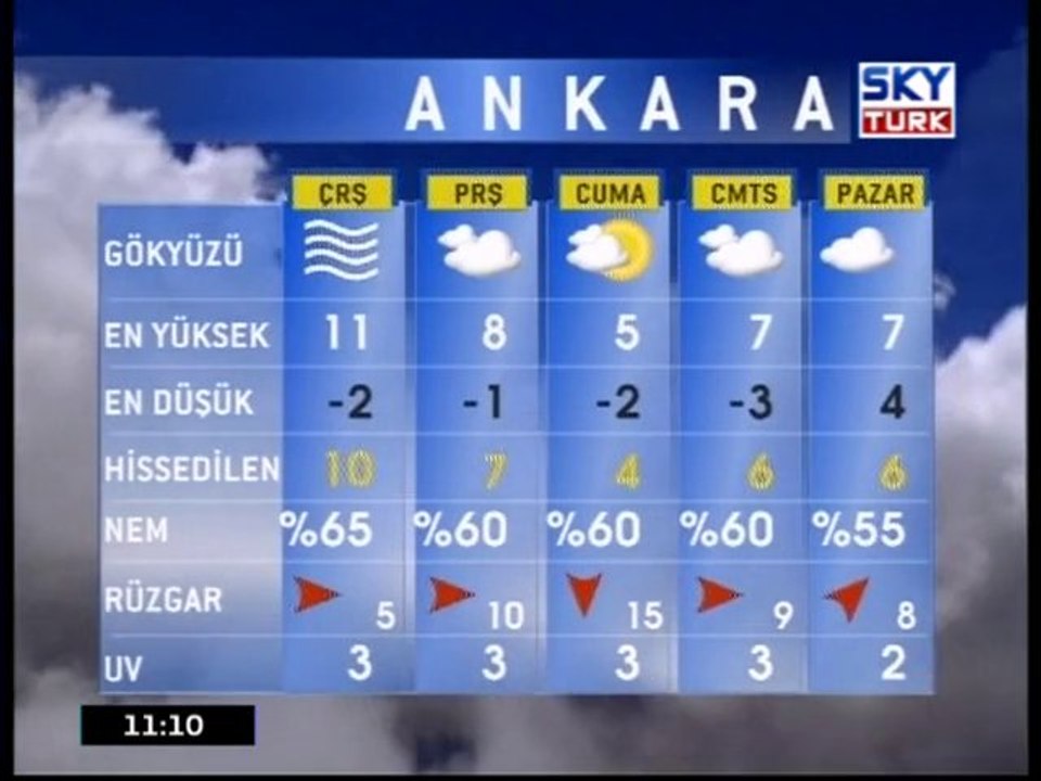 Hava Durumu