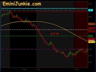 Learn How To Trade ES Future from EminiJunkie February 9
