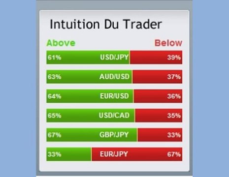 options binaires : négoce d'options binaires Attention