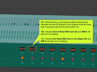 GSM Terminal 8 Ports For Call Termination