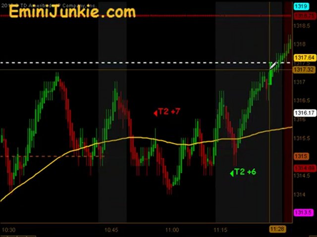 Learn How To Trade ES Futures from EminiJunkie February 10