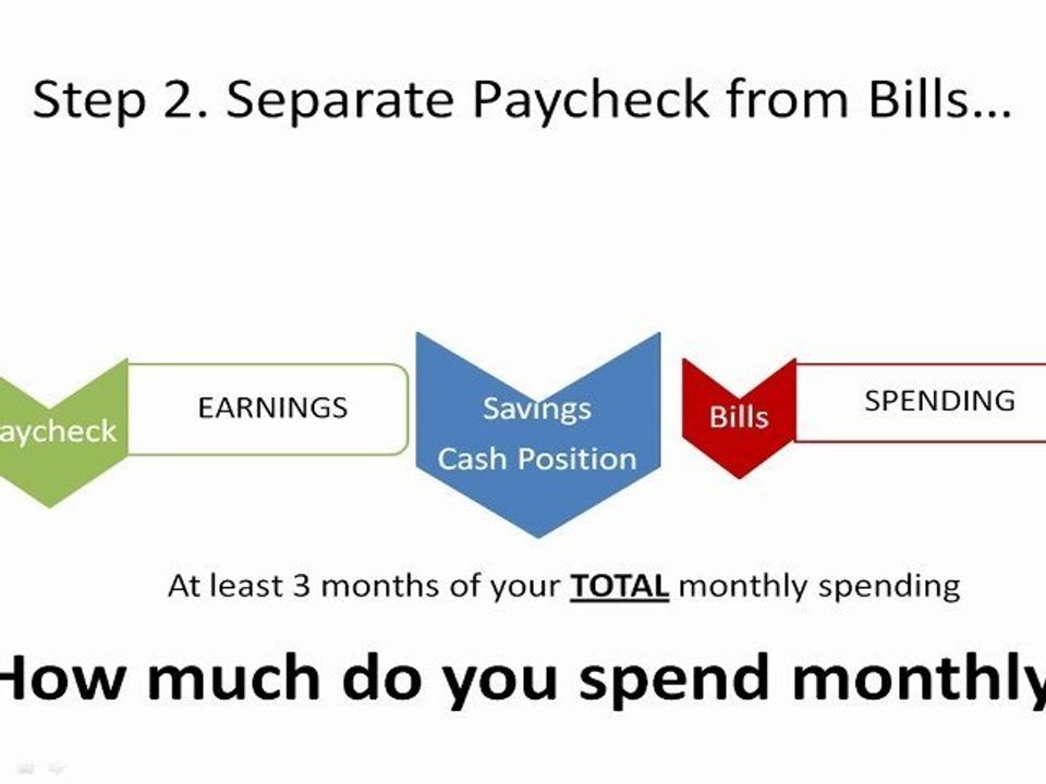 HR1 Episode 8:  4 Steps to a Successful Budget