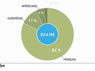 Infographie : SSII, reprise des fusions-acquisitions