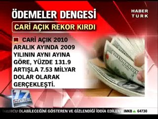 CARİ AÇIK REKOR KIRDI