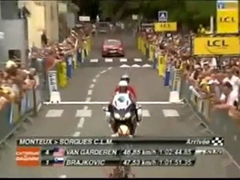 Dauphiné Libéré - Stage 3 - ITT final riders