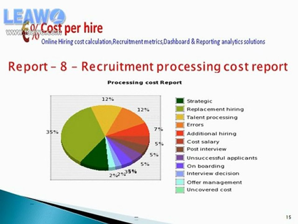 Cost per hire metrics & Recruitment analytics solutions