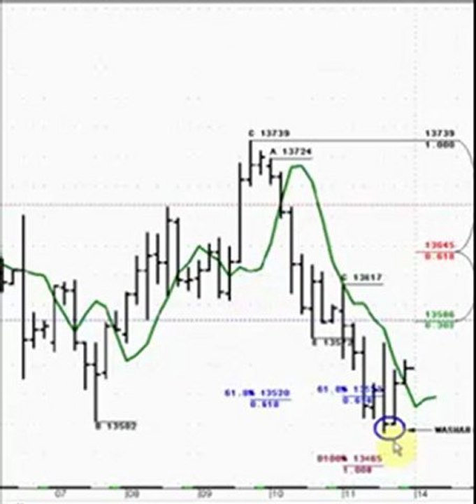 Forex Daily News Trading