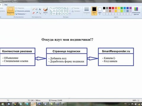 Откуда идут подписчики