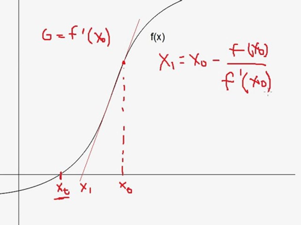 Tutorial metode newton rhapson