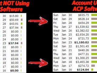 ACP software - Over $15,499 in profits in just 24 hours