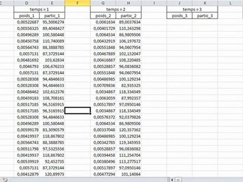 Filtre à particules: Outil d'aide boursier - PFE 2011