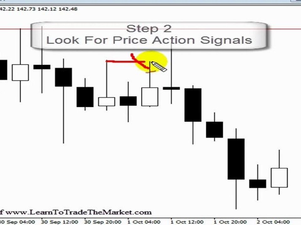 Nial Fuller Price Action Strategies Review Chart Confluence