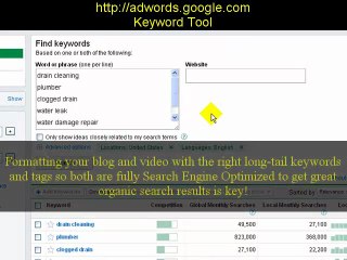 Long Tail Keywords get better SEO