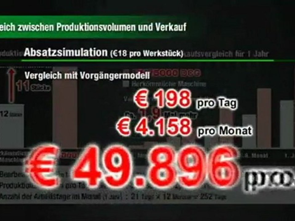 (German)The NMV Series of the worlds strongest