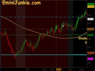 Learn How To Trade Emini Futures from EminiJunkie February