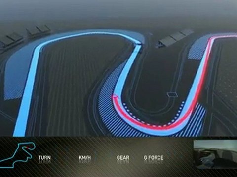 F1 Track Simulator Sebastian Vettel at Istanbul