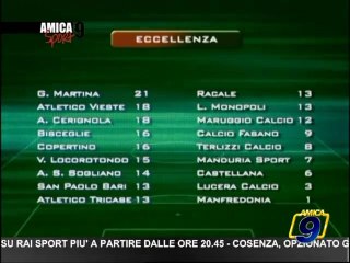 Amica 9 Sport I con Alessandro Ciani Passeri