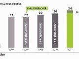 Infographie : Sanofi, 12 ans de fusions-acquisitions