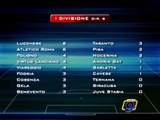 CALCIO | I risultati di Prima Divisione ed Eccellenza