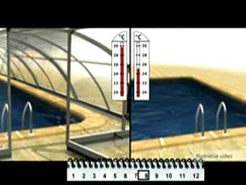 Abri de piscine: avantage télescopique