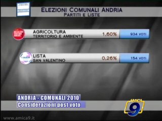 ANDRIA | COMUNALI 2010 | Considerazioni post voto