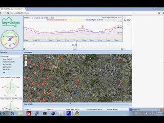 The Beywatch Supervisor