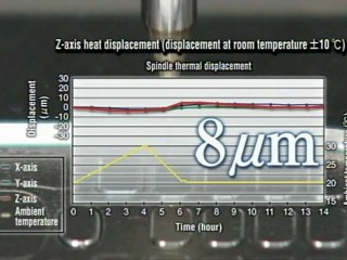 Mori Seiki (German)The NVD1500 DCG MachineTools.TV