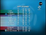 Football / Ligue 1: OM-Saint Etienne: voyants aux 