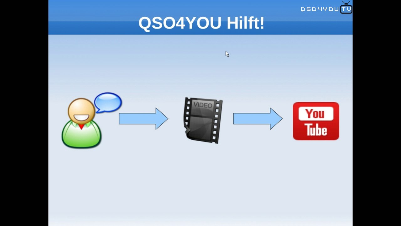 QSO4YOU Hilft - Die neue Kategorie bei QSO4YOU