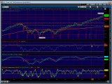 Emini Trading Coach Futures Technical Analysis Trading Plan