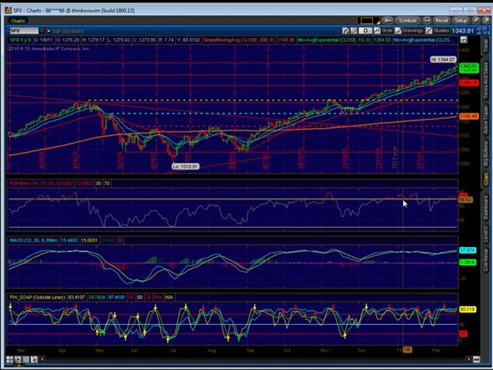 Emini Trading Coach Futures Technical Analysis Trading Plan