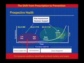 EvolvHealth | The science and research behind Evolv
