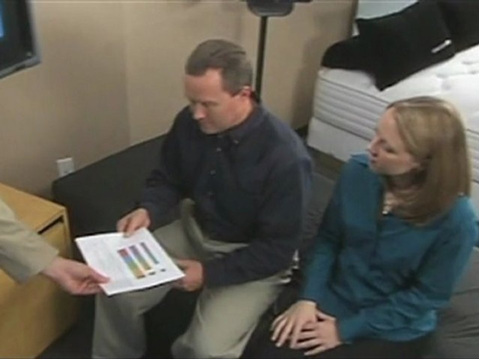 Mattress - (866) 753-3797 - New York