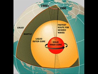 Understanding Magnetic Polar Shifts