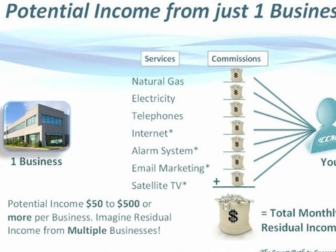 Why You Should Join Consumer Choice Marketing part 1. by (Frank Hanserd, Jr.)