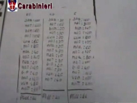 Napoli - Camorra, stroncato il clan Di Lauro, 8 arresti (21.12.10)