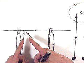 PERSPECTIVE : LE POINT DE FUITE