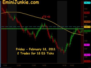 Learn How To Trade E-Mini Future from EminiJunkie February