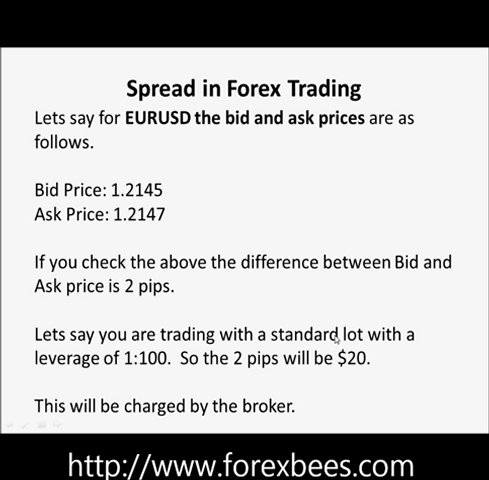what is spread in forex trading