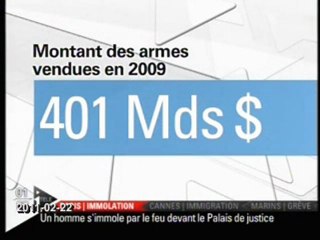 Armes vendues: $ 401 millards USA & EU champions n°1 et 2