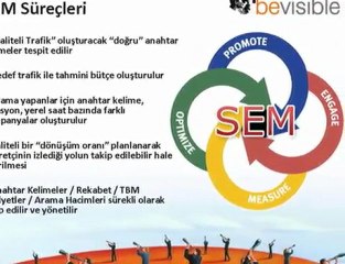 YouTube - bevisible - SEO & SMO Paketleri