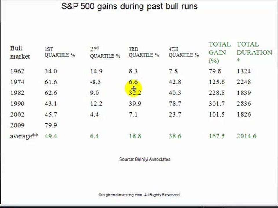 Are we in a Secular Bull Market?